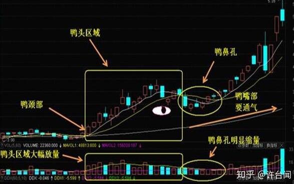 股票技术不靠谱吗