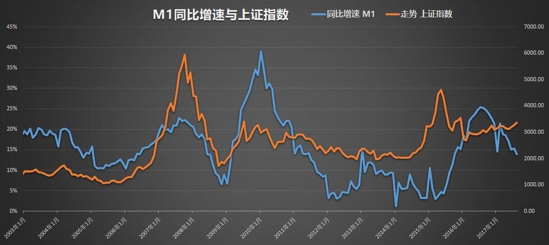 股票技术不靠谱吗