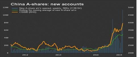 國外可以看股票嗎