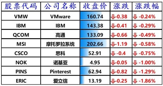 國外可以看股票嗎