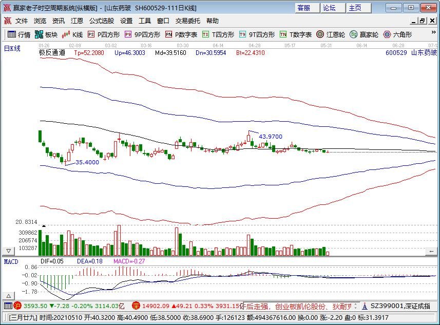 小盤股山東藥玻.jpg 小盤股山東藥玻.jpg