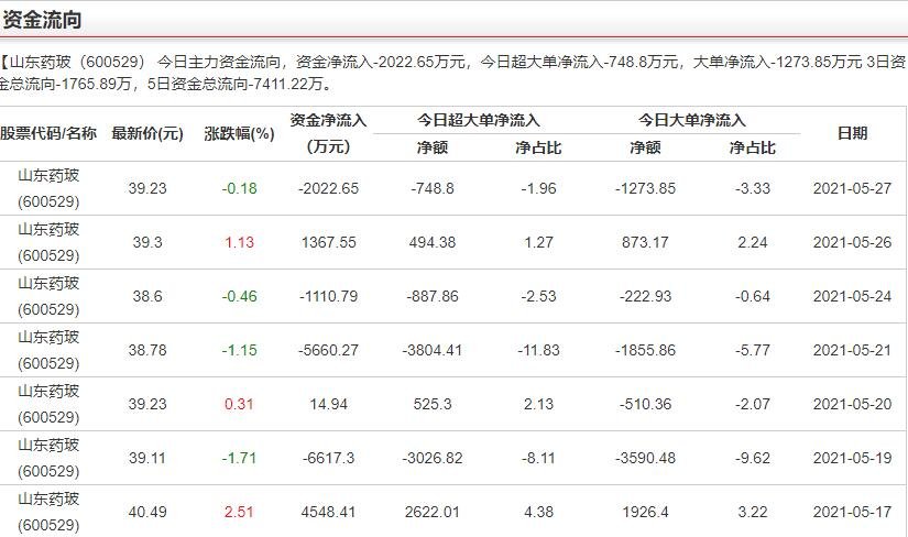 主力資金流向.jpg 主力資金流向.jpg