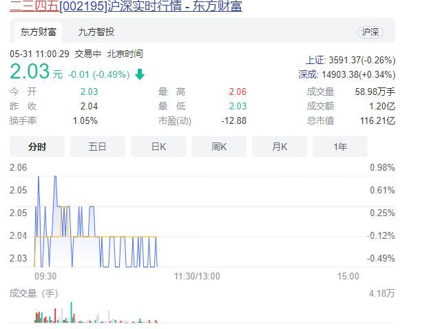 二三四五股價.jpg 二三四五股價.jpg