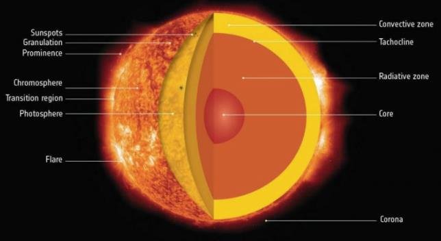 太阳的解剖.jpg