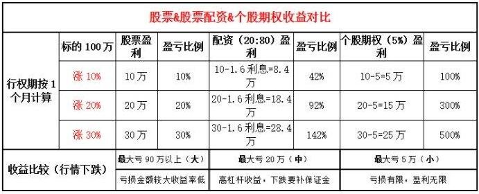 股票按天配资