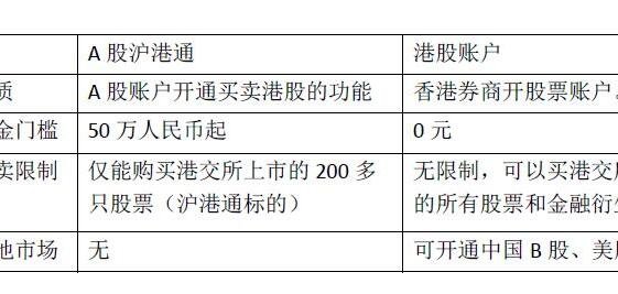 大陆人可以办香港股票账户吗?开通港股账户有什么好处?