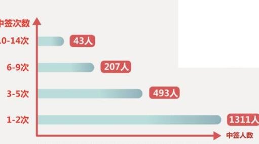 新股.jpg 新股.jpg