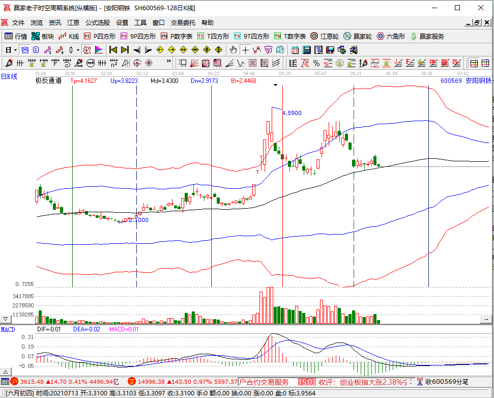 安陽鋼鐵股票日線圖.png 安陽鋼鐵股票日線圖.png