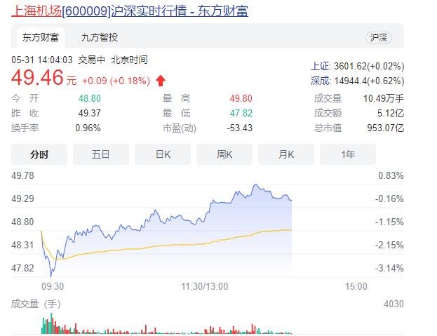 上海機場股票.jpg 上海機場股票.jpg