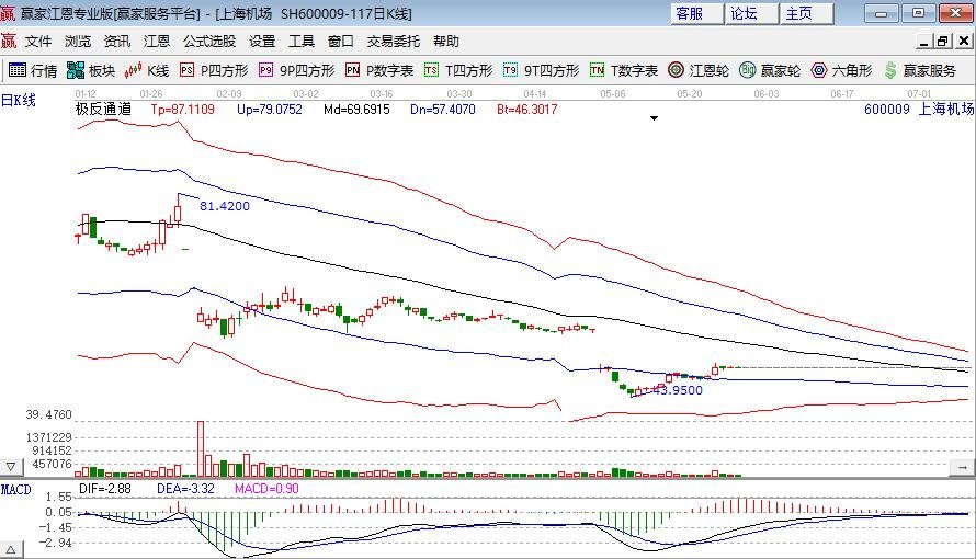 上海機場.jpg 上海機場.jpg