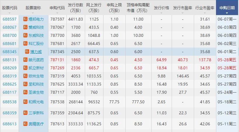 博力威中簽號(hào) 博力威中簽號(hào)