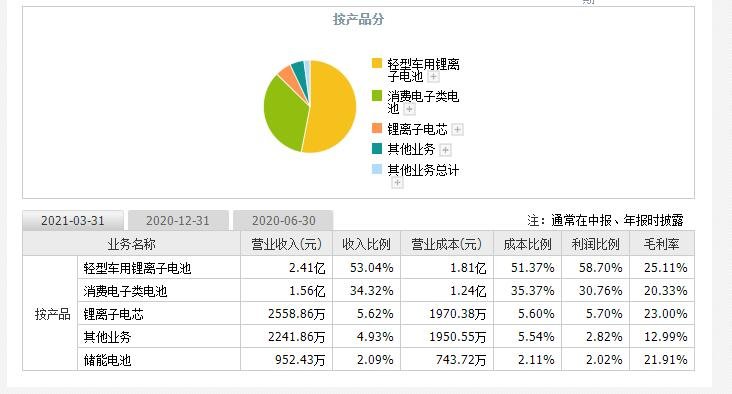 博力威打新收益