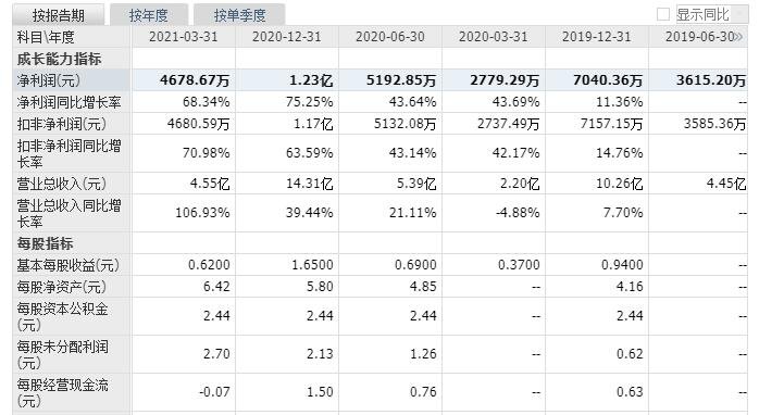 博力威打新收益