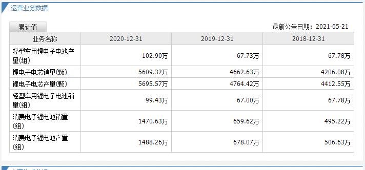 博力威打新收益