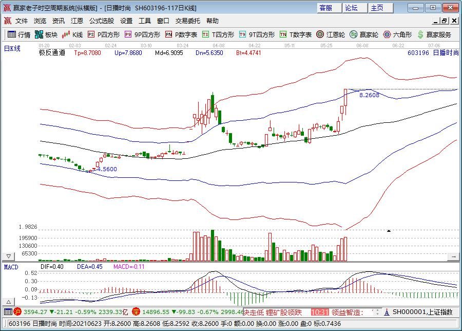 日播時(shí)尚漲停分析