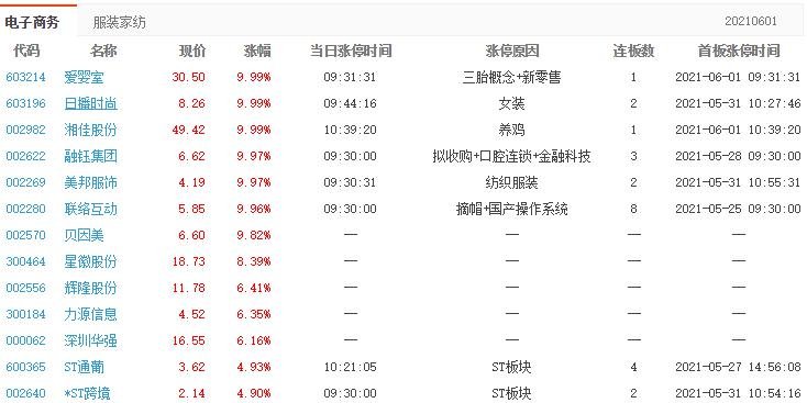 日播時(shí)尚漲停分析