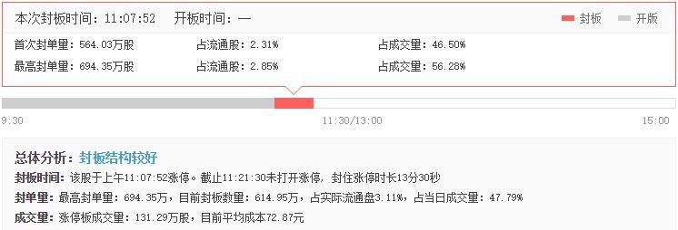 雅克科技漲停板分析