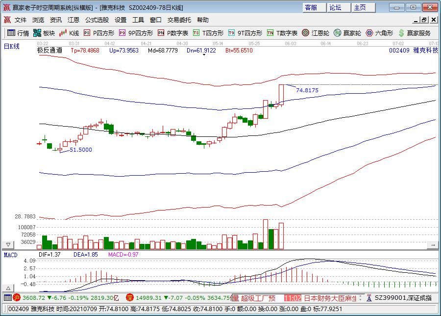雅克科技漲停板分析