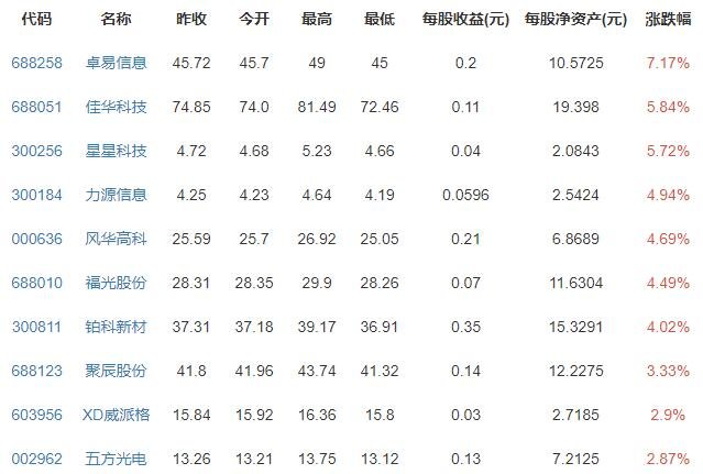 華為概念股漲跌排行榜.jpg 華為概念股漲跌排行榜.jpg