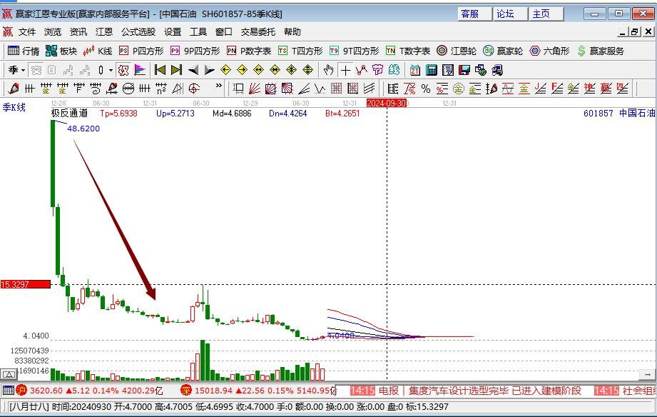 從幾十元跌到幾元的股票