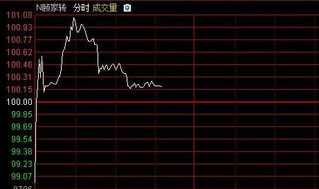 股票打新股會跌嗎