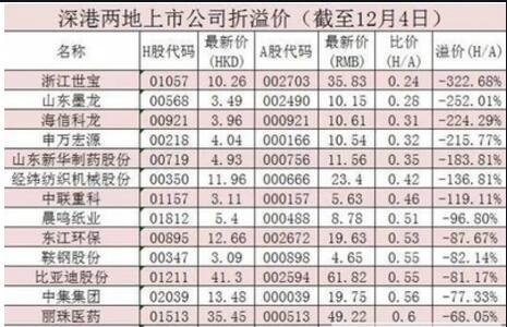 002开头的科技股票代码分析