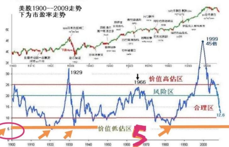 股票市盈率一千多好嗎.jpg 股票市盈率一千多好嗎.jpg