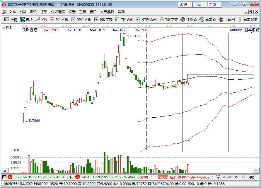迎豐股份漲停原因