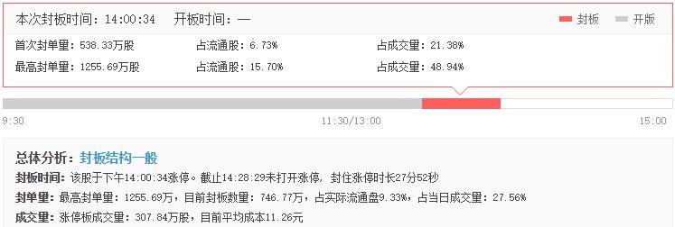 迎豐股份漲停原因