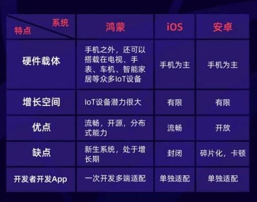 鸿蒙操作系统优缺点.jpg