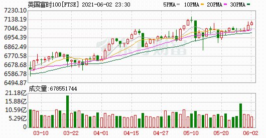 K圖 FTSE_0
