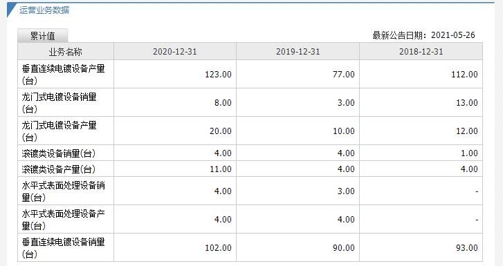 東威科技中簽號(hào)