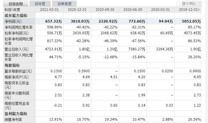 愛威科技中簽號 愛威科技中簽號