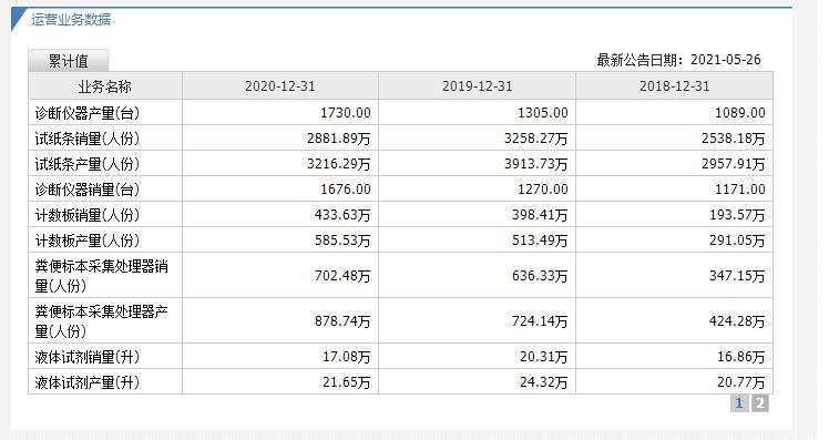 爱威科技上市