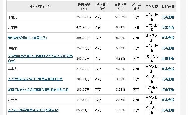 爱威科技打新