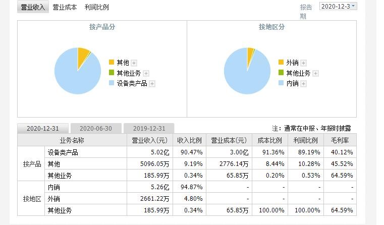 东威科技打新