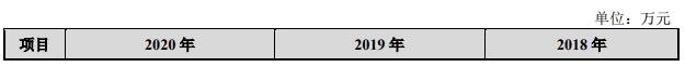 公司營(yíng)業(yè)收入規(guī)模變動(dòng)趨勢(shì)與同行業(yè)可比上市公司對(duì)比情況.jpg