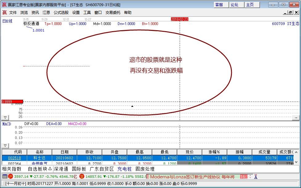 退市的股票能不能買賣