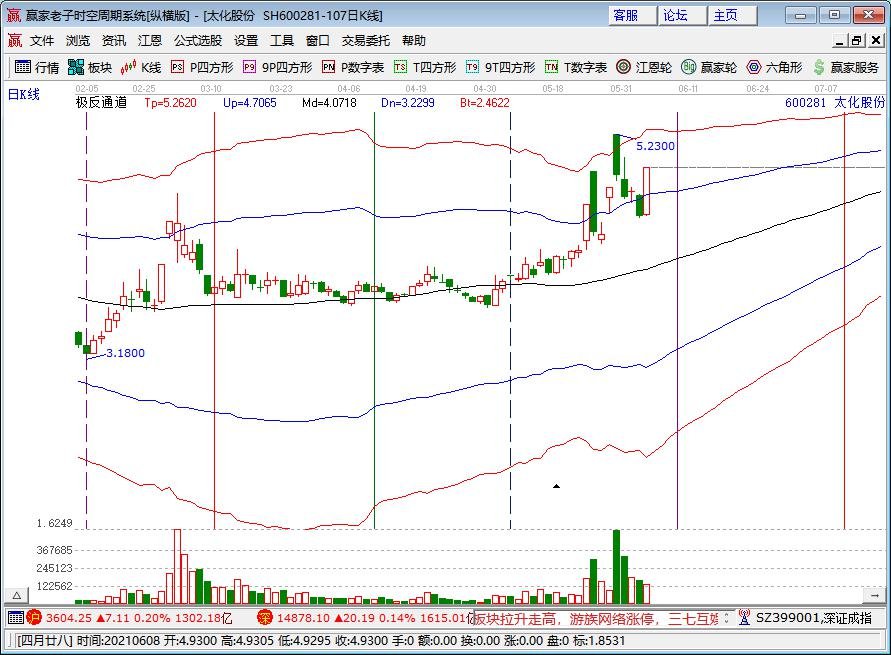 太化股份漲停分析 太化股份漲停分析