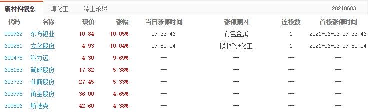 太化股份漲停分析 太化股份漲停分析