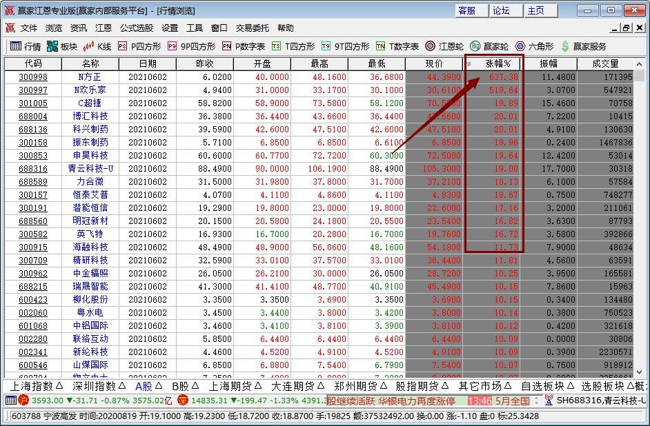 股票怎么看市場情緒.jpg 股票怎么看市場情緒.jpg