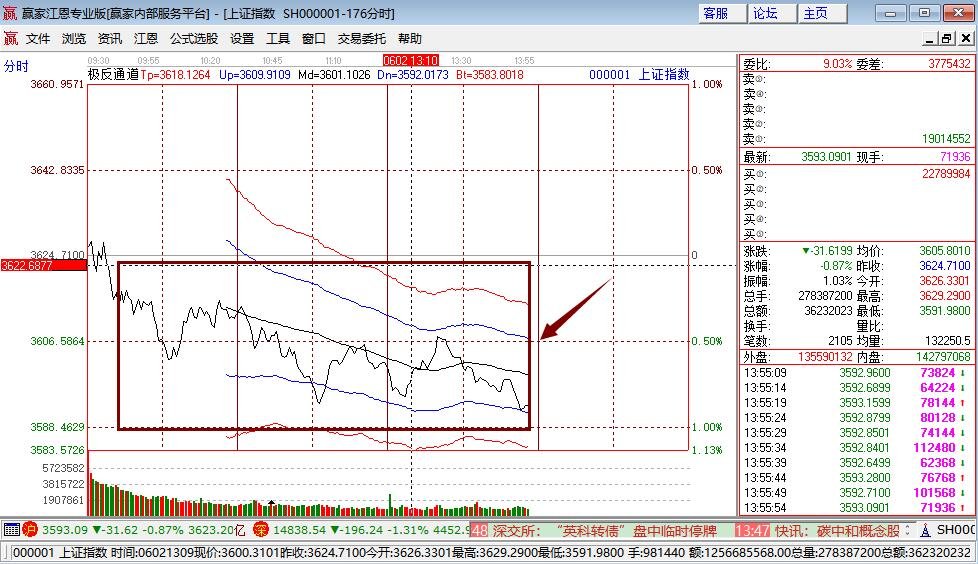 股票怎么看市場情緒 股票怎么看市場情緒
