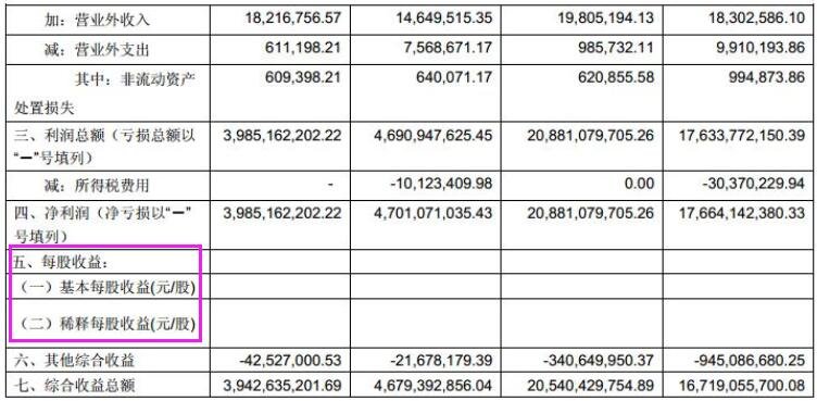 財(cái)務(wù)報(bào)告中的每股收益.jpg 財(cái)務(wù)報(bào)告中的每股收益.jpg