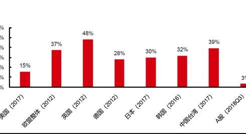 外資流入.jpg 外資流入.jpg