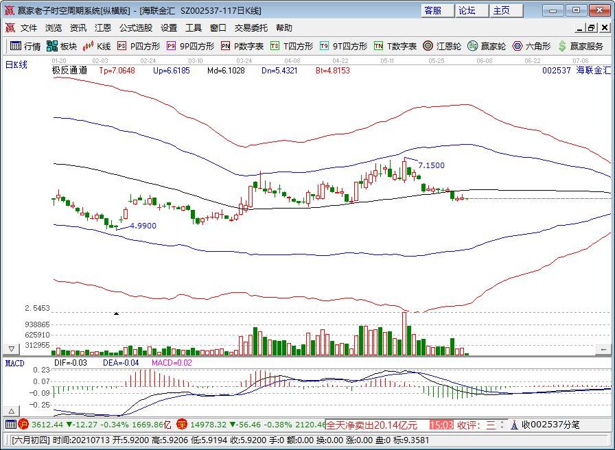 海聯(lián)金匯股票日線圖.jpg