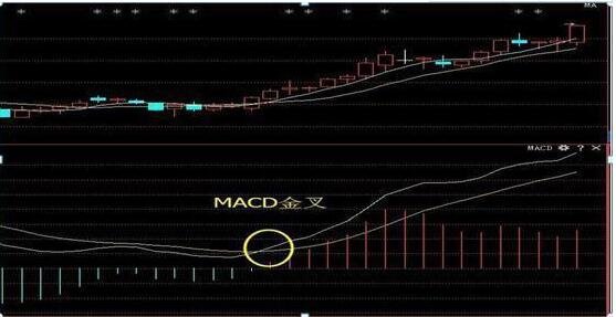 MACD出現(xiàn)雙底就可以買股票.jpg