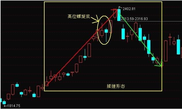 股票入門(mén)螺旋槳.jpg 股票入門(mén)螺旋槳.jpg