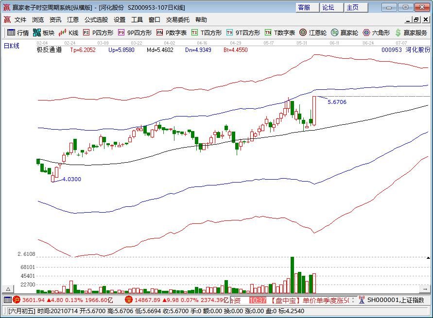 河化股份漲停原因