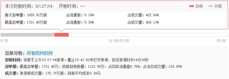 河化股份漲停原因