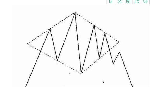 股票菱形洗盘形态.jpg